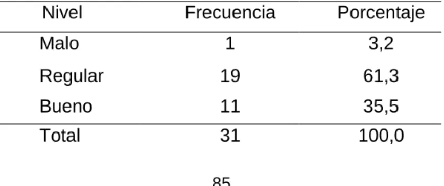 FIGURA 4: Evaluación de riesgos. 