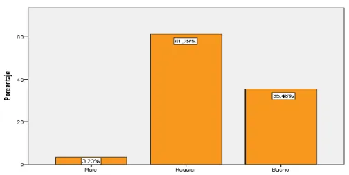 TABLA 6: Sistema de información y comunicación. 