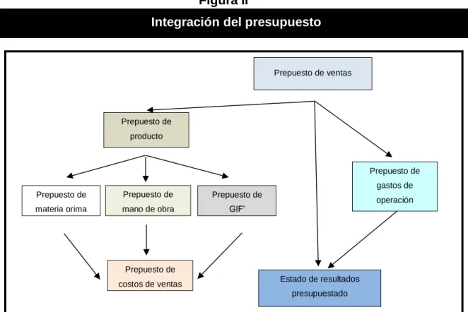 Figura II    