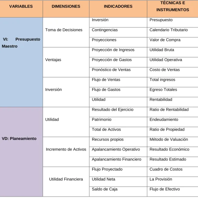 Cuadro I - OPERACIONALIZACIÓN DE LAS VARIABLES 