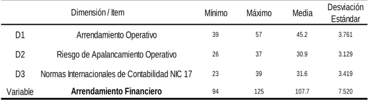TABLA  4:      D ESCRIPCIÓN DE  V ARIABLES