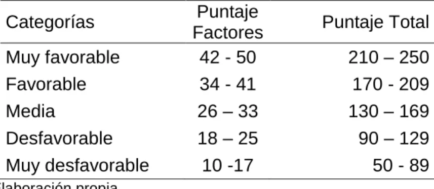 Tabla 1. Categorías Diagnósticas 