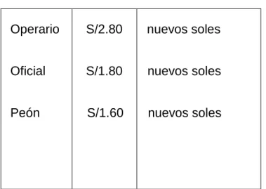 Tabla 1: Categorías 
