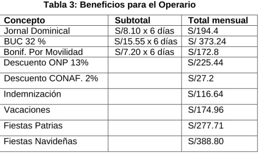 Tabla 3: Beneficios para el Operario 