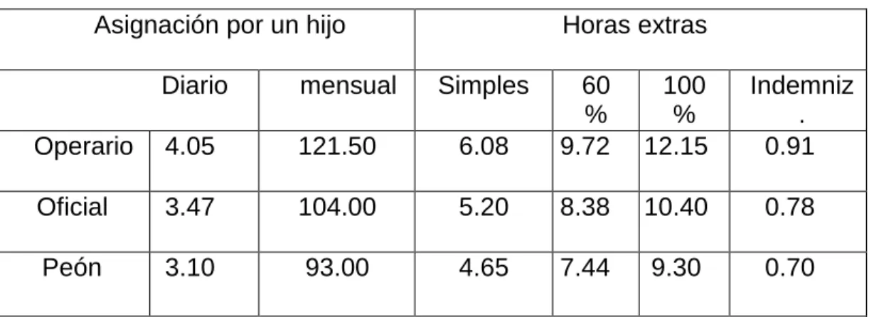 Tabla 6: Otros beneficios 
