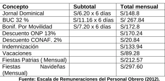 Tabla 5: Beneficios para un peón 