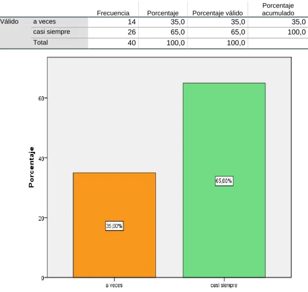 Tabla N° 6 Dimensión beneficio económico (Agrupada) 