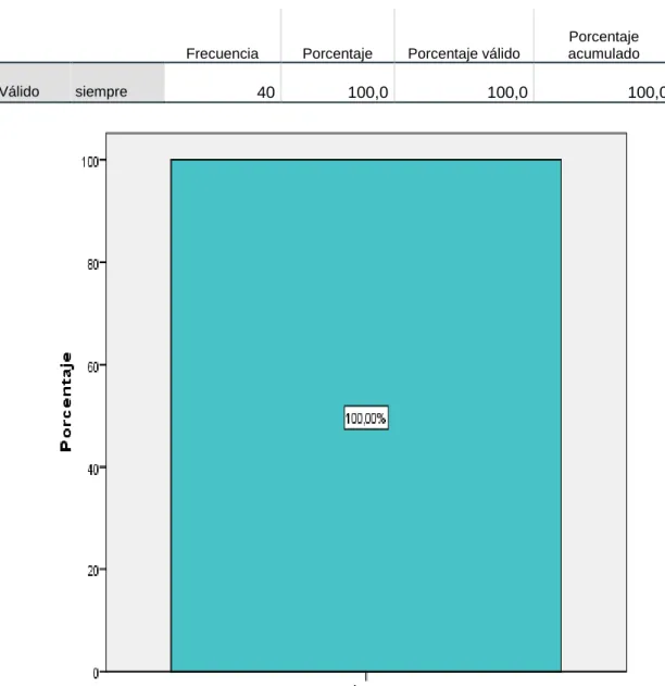 Tabla N°  8 Dimensión trabajo y explotación de un capital (Agrupada) 