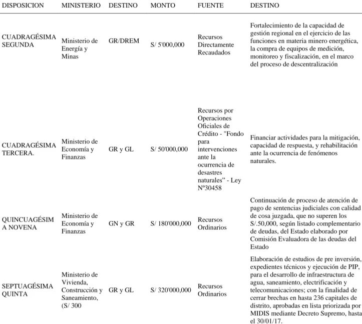 Tabla 1: Principios Generales  