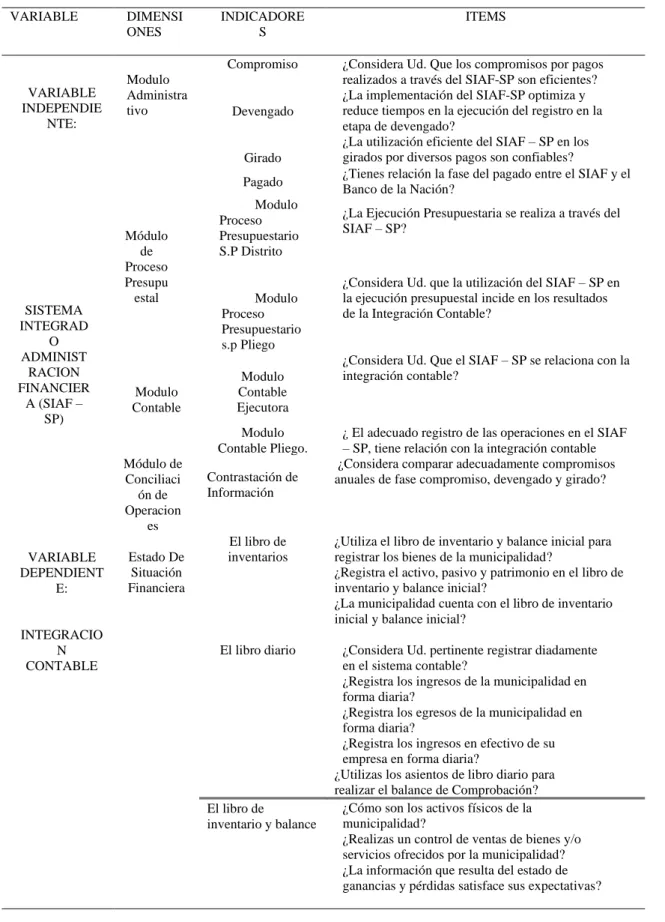 Tabla 3: Definición operacional  