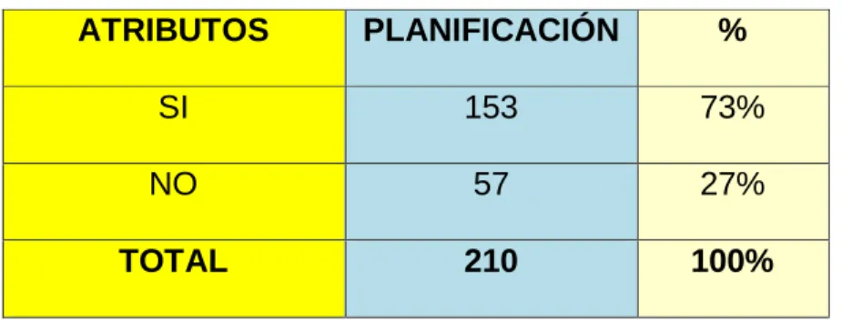 Tabla 2  Planificación 