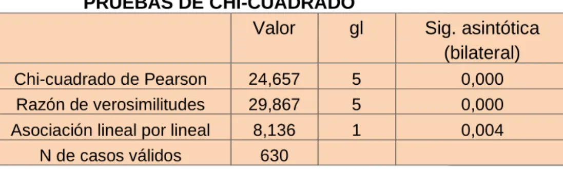 TABLA DE CONTINGENCIA ATRIBUTOS * VARIABLES 