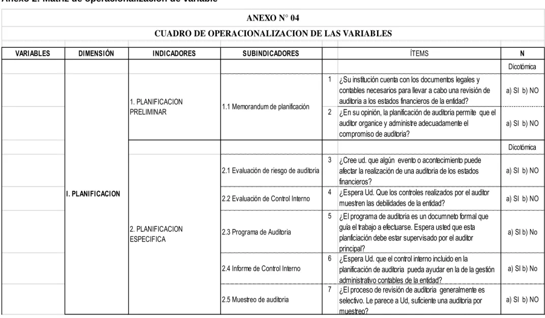 CUADRO DE OPERACIONALIZACION DE LAS VARIABLES