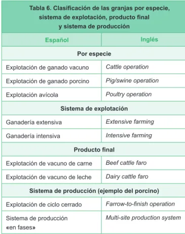 Tabla 5. El personal del centro veterinario