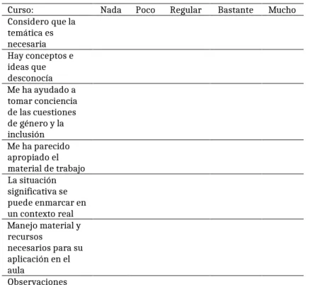 Tabla 1.  Instrumento de evaluación 
