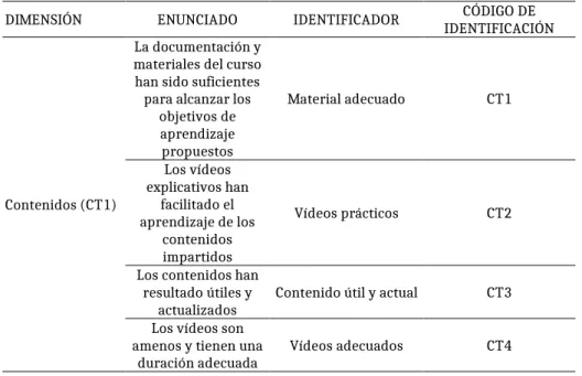 Tabla 1.  Variables de estudio 