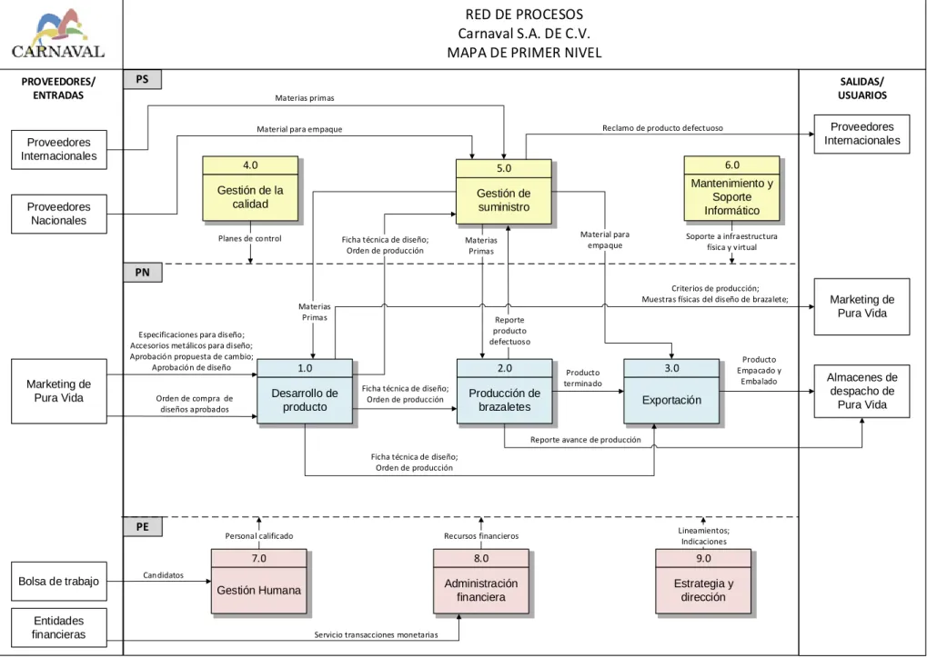 MAPA DE PRIMER NIVEL