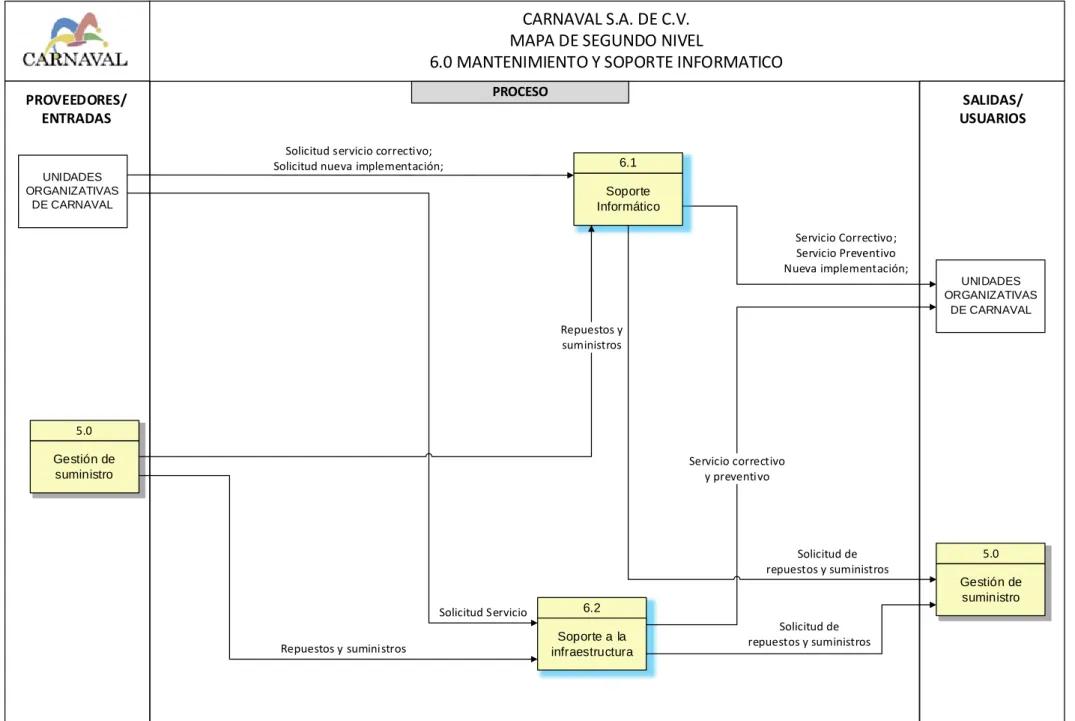 MAPA DE SEGUNDO NIVEL