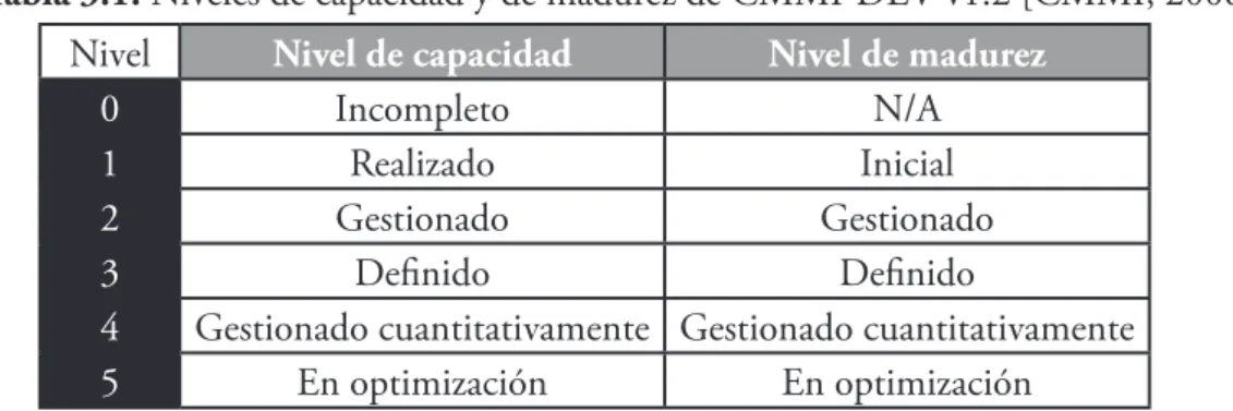 Tabla 3.1. Niveles de capacidad y de madurez de CMMI-DEV v1.2 [CMMI, 2006]