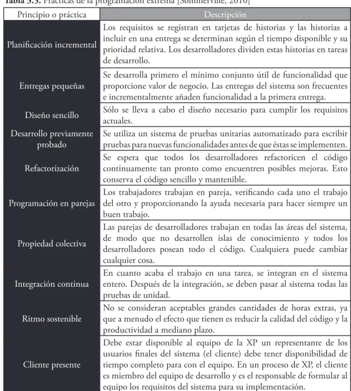 Tabla 3.5. Prácticas de la programación extrema [Sommerville, 2010]