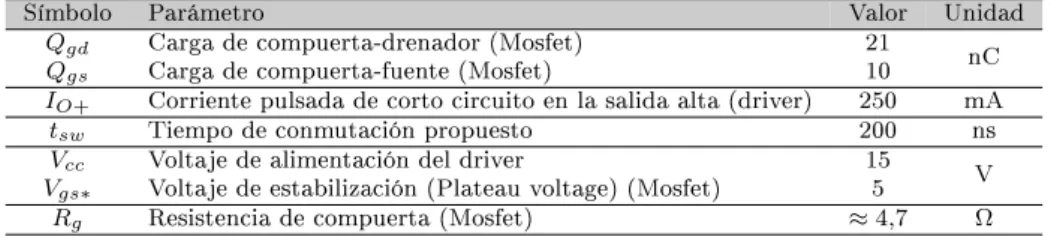 Tabla 5.2: Parámetros utilizados para el cálculo de la resistencia de com- com-puerta.