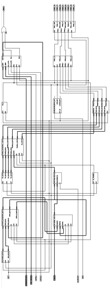 Figura E.1: Diagrama RTL de la implementaci´ on del controlador despu´ es del proceso de s´ıntesis.
