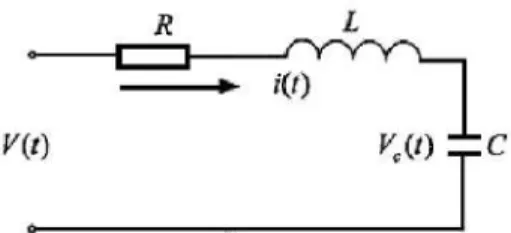 Figura 2.1: Circuito RLC.