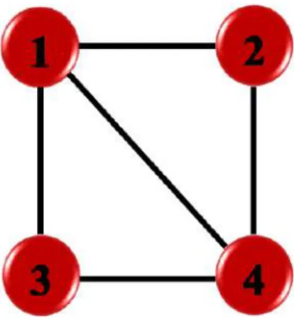 Figura 2.4: Grafo no dirigido de cuatro agentes
