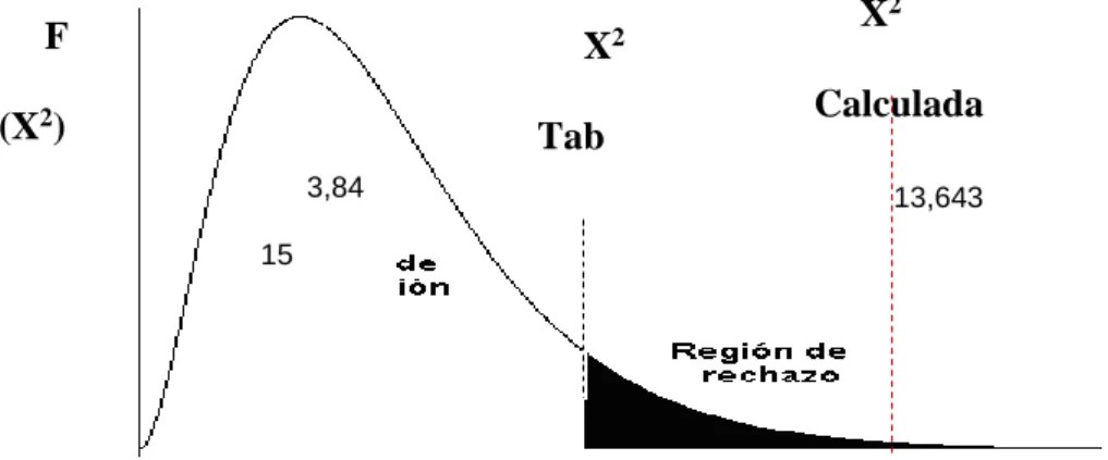 Figura  46 Contrastación de la Cuarta Hipótesis 