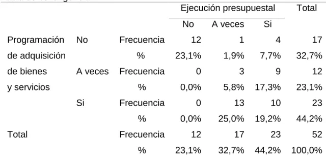 Tabla de contingencia 