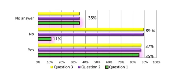 Figure 1.TSU students´ opinions of Technical Vocabulary practice 