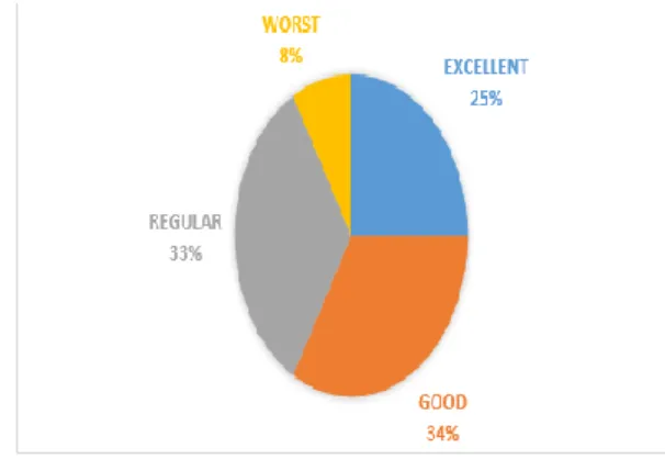 Figure 4.37 Participants’ thoughts about their phonetics and phonology class 