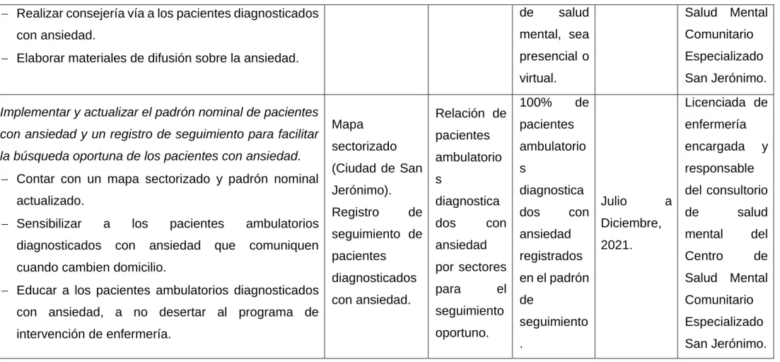Mapa  sectorizado  (Ciudad de San  Jerónimo). 