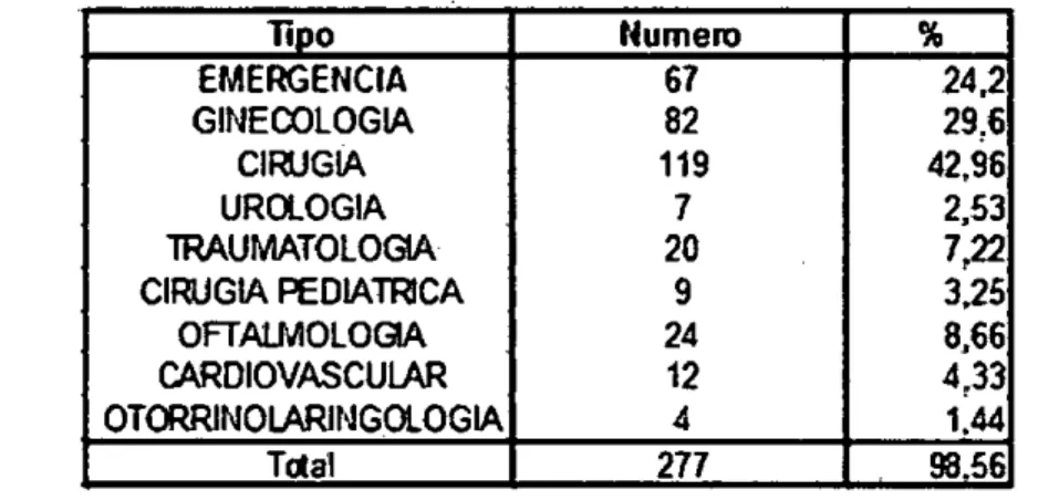TABLA NRO 04. RESULTADOS: Número de pacientes con 