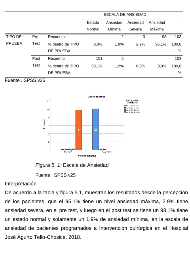 Tabla cruzada Tipo de Prueba * Escala de ansiedad 