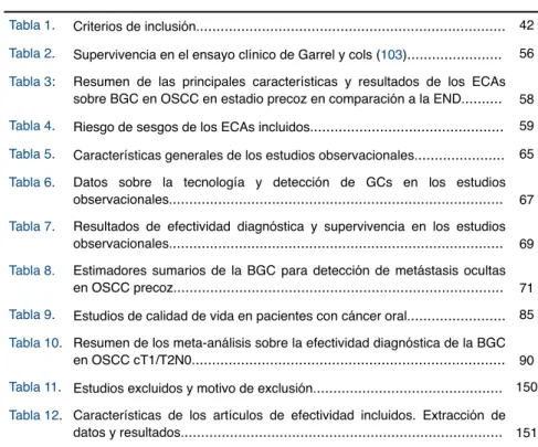 Tabla 1. Criterios de inclusión. .........................................................................