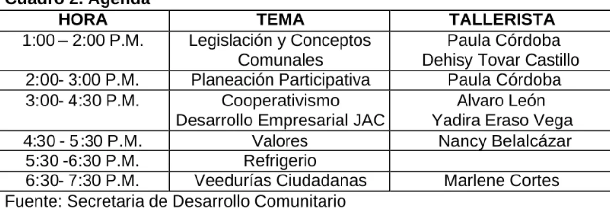 Cuadro 2. Agenda  