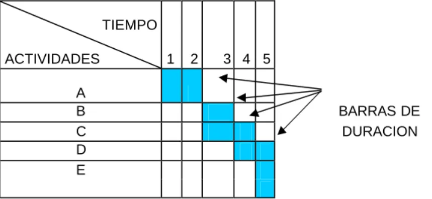 Cuadro 5.Cronograma de Actividades (En Meses) 
