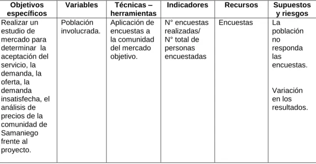 Cuadro 1. Operacionalizacion de variables 
