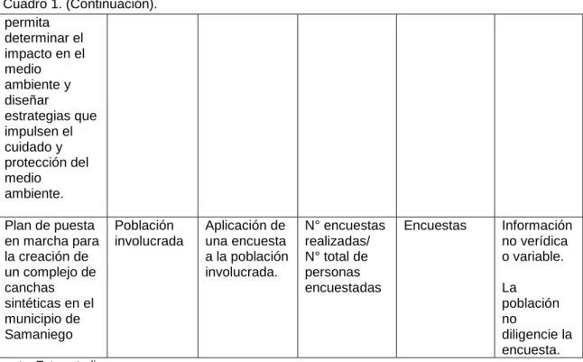 Cuadro 1. (Continuación).  