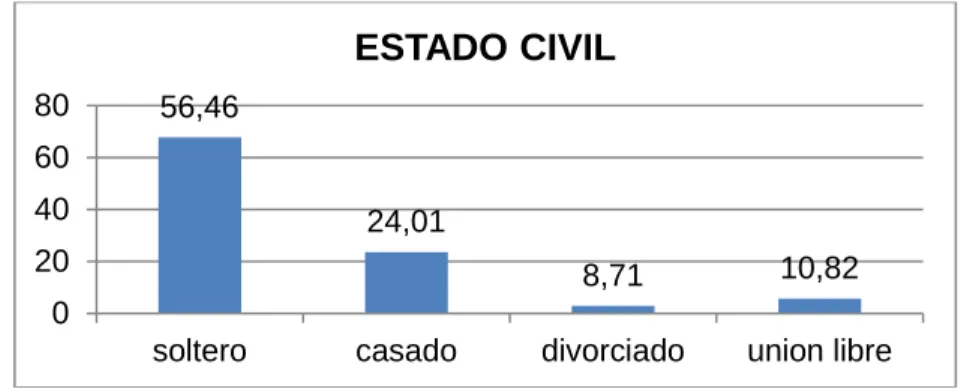Cuadro 8. . Nivel de ingresos 