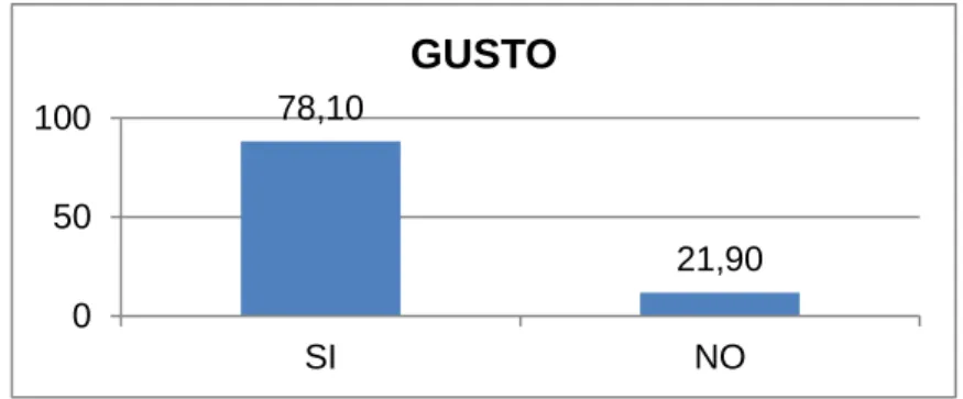 Cuadro 10.Pregunta 2. ¿Usted practica este deporte? 