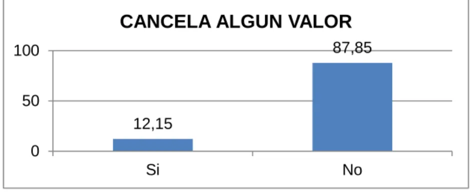 Cuadro  15.Pregunta  8.    ¿Usted  cancela  algún  valor  para  acceder  al  sitio  donde practica este deporte? 