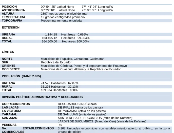 Tabla 1. Información general del municipio de Ipiales 