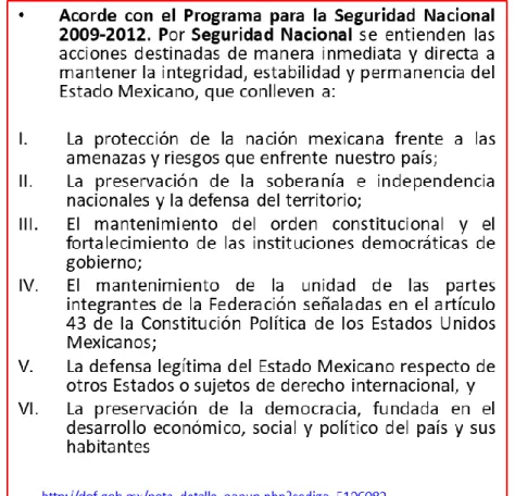 Cuadro 3 Definición de seguridad interior. 