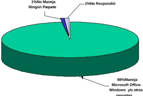 Figura  5. Manejo y conocimiento de programas (Estudiantes)