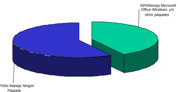 Figura  6. Manejo y conocimiento de programas (Docentes y              administrativos)