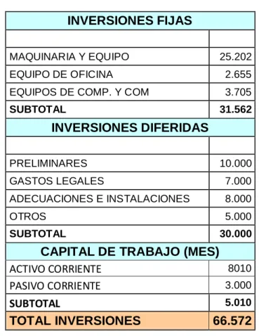 Cuadro 12. INVERSIONES ($ Miles Año 2010) 