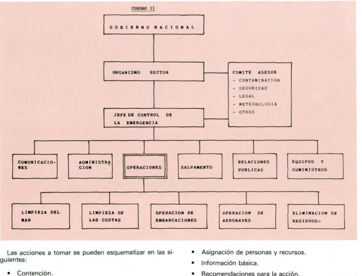 CUADRO II 