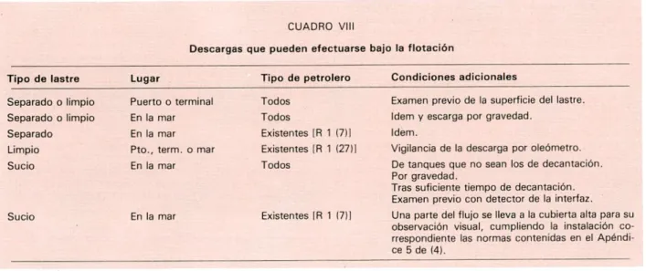 CUADRO VIII 